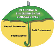 Utah Department of Transportation Planning Support