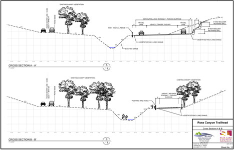 Trailhead Cross Sections